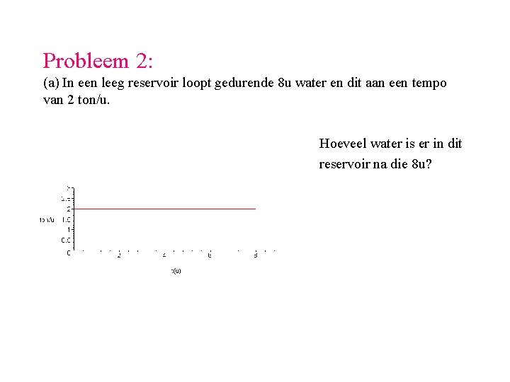 Probleem 2: (a) In een leeg reservoir loopt gedurende 8 u water en dit