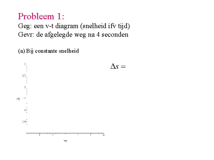 Probleem 1: Geg: een v-t diagram (snelheid ifv tijd) Gevr: de afgelegde weg na