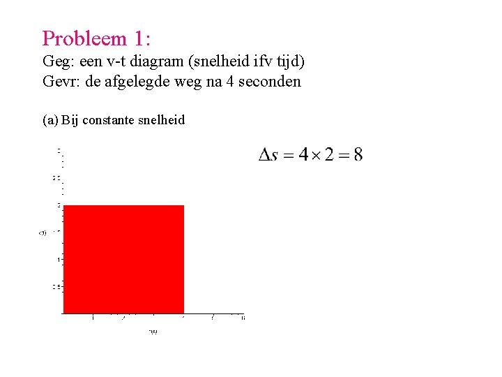 Probleem 1: Geg: een v-t diagram (snelheid ifv tijd) Gevr: de afgelegde weg na