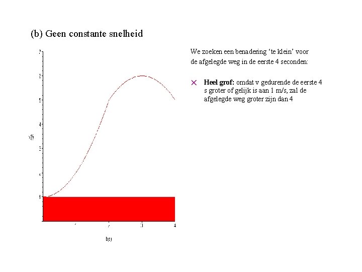 (b) Geen constante snelheid We zoeken een benadering ‘te klein’ voor de afgelegde weg
