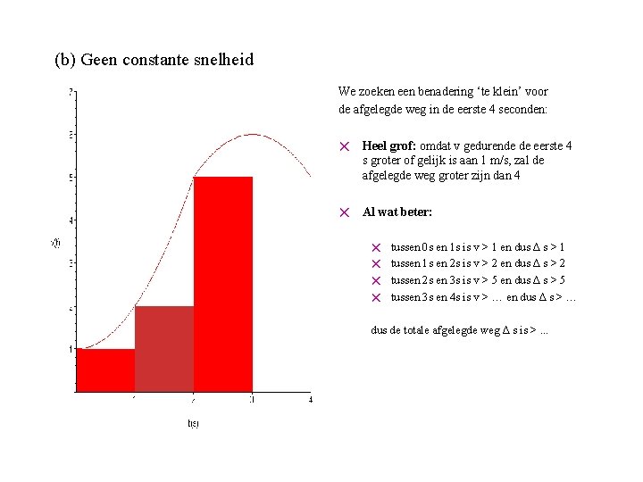 (b) Geen constante snelheid We zoeken een benadering ‘te klein’ voor de afgelegde weg