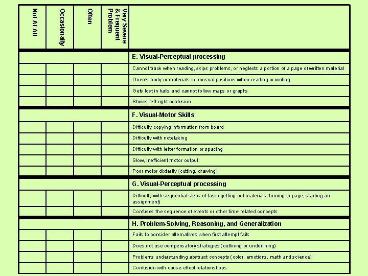 Very Severe & Frequent Problem Often Occasionally Not At All E. Visual-Perceptual processing Cannot