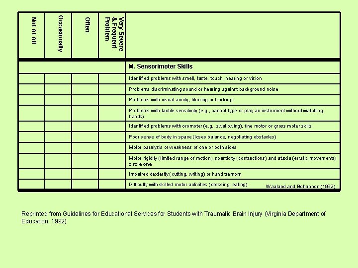 Very Severe & Frequent Problem Often Occasionally Not At All M. Sensorimoter Skills Identified