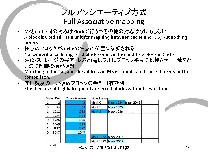 フルアソシエーティブ方式 Full Associative mapping • MSとcache間の対応はBlockで行うがその他の対応はなにもしない． A block is used still as a unit