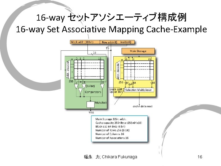 16 -way セットアソシエーティブ構成例 16 -way Set Associative Mapping Cache-Example 福永　力; Chikara Fukunaga 16 