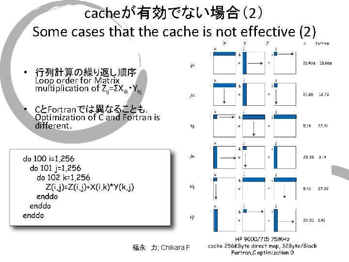 cacheが有効でない場合（2） Some cases that the cache is not effective (2) • 行列計算の繰り返し順序 Loop order