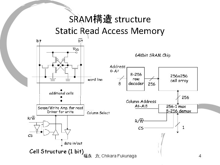 SRAM構造 structure Static Read Access Memory Cell Structure (1 bit) 福永　力; Chikara Fukunaga 4