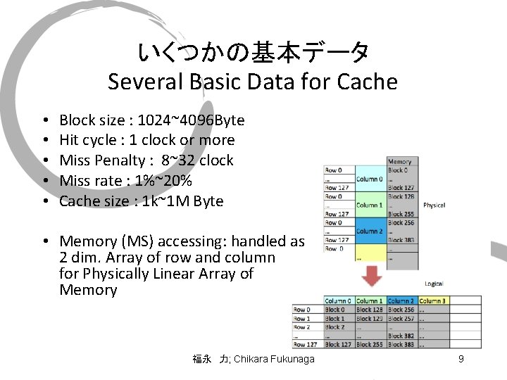 いくつかの基本データ Several Basic Data for Cache • • • Block size : 1024~4096 Byte