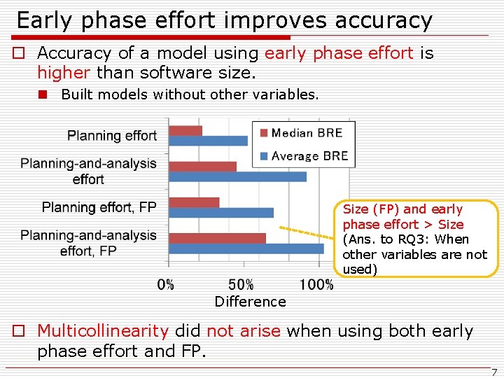 Early phase effort improves accuracy o Accuracy of a model using early phase effort