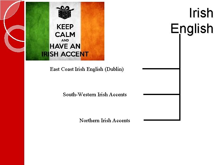 Irish English East Coast Irish English (Dublin) South-Western Irish Accents Northern Irish Accents 