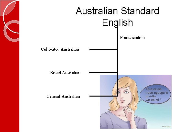 Australian Standard English Pronunciation Cultivated Australian Broad Australian General Australian 