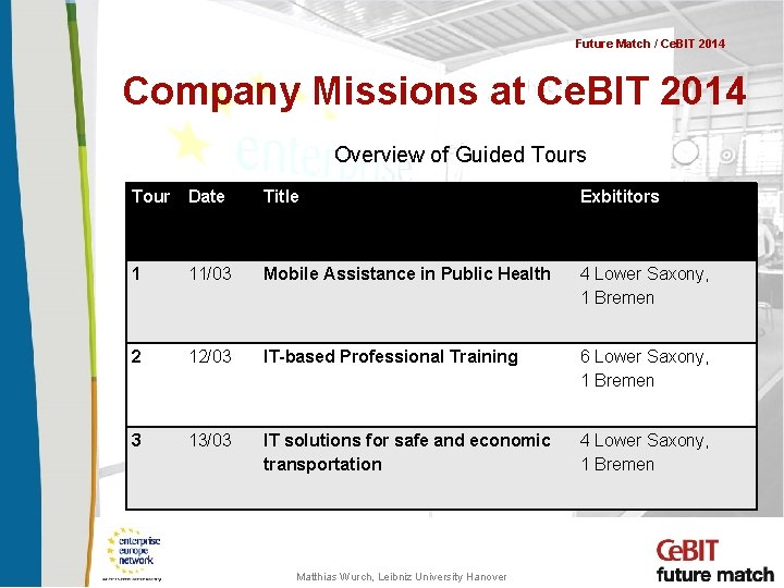 Future Match / Ce. BIT 2014 Company Missions at Ce. BIT 2014 Overview of