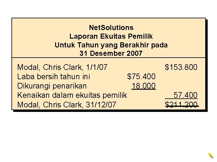 Net. Solutions Laporan Ekuitas Pemilik Untuk Tahun yang Berakhir pada 31 Desember 2007 Modal,