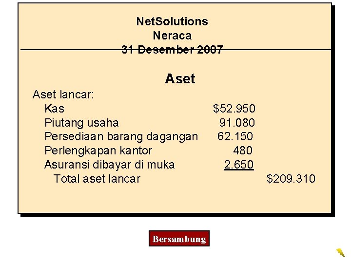 Net. Solutions Neraca 31 Desember 2007 Aset lancar: Kas Piutang usaha Persediaan barang dagangan