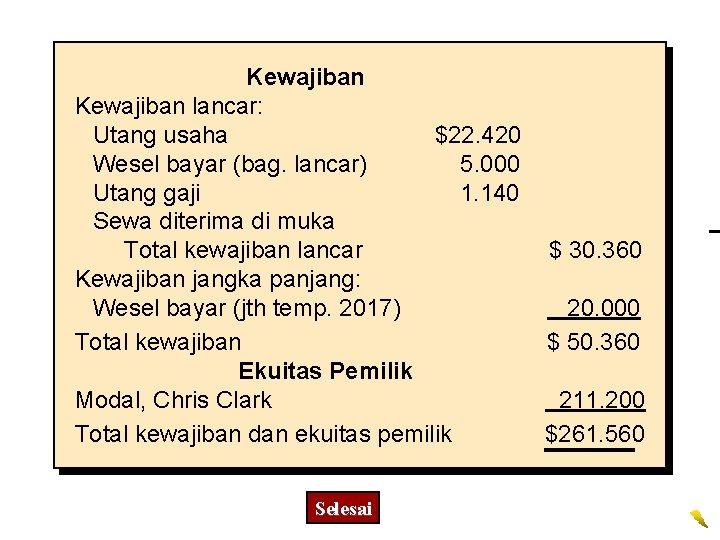 Kewajiban lancar: Utang usaha $22. 420 Wesel bayar (bag. lancar) 5. 000 Utang gaji