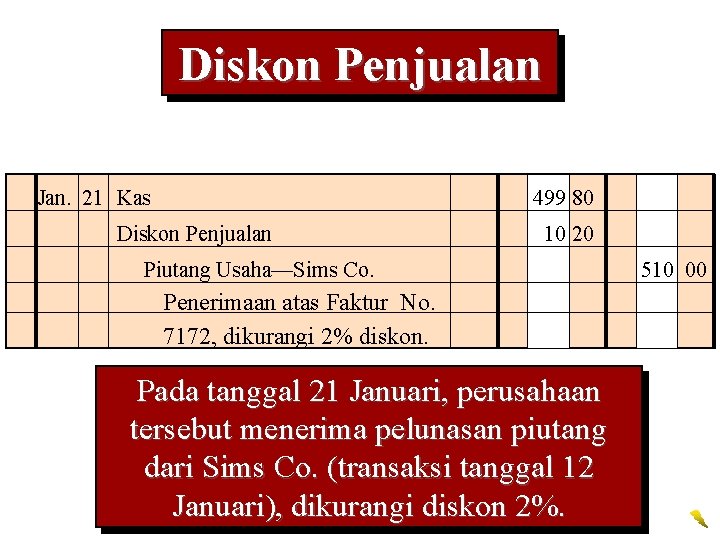 Diskon Penjualan Jan. 21 Kas 499 80 Diskon Penjualan 10 20 Piutang Usaha—Sims Co.