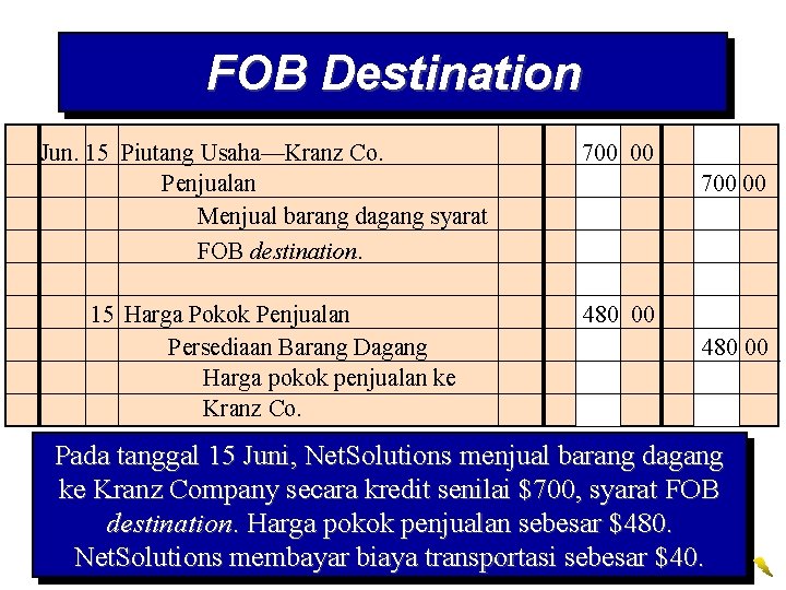 FOB Destination Jun. 15 Piutang Usaha—Kranz Co. Penjualan Menjual barang dagang syarat FOB destination.