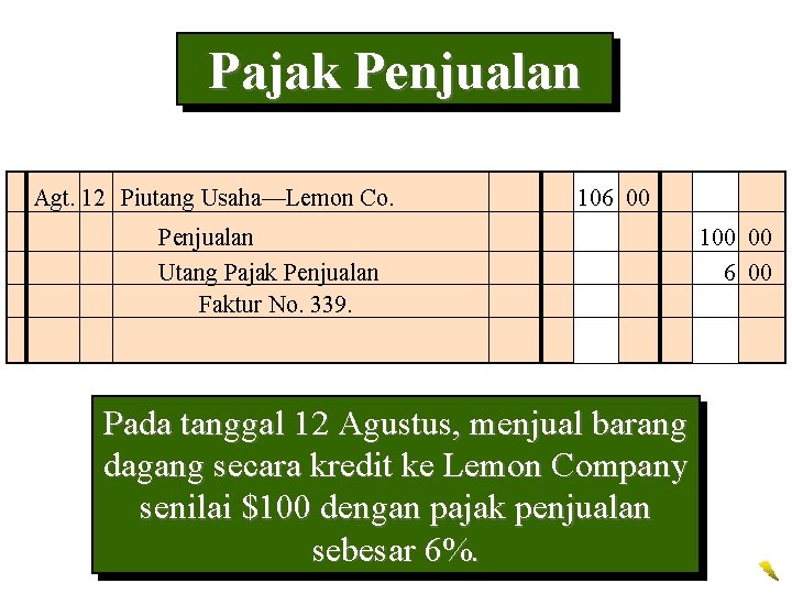 Pajak Penjualan Agt. 12 Piutang Usaha—Lemon Co. 106 00 Penjualan Utang Pajak Penjualan Faktur