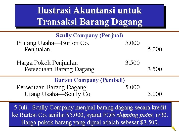 Ilustrasi Akuntansi untuk Transaksi Barang Dagang Scully Company (Penjual) Piutang Usaha—Burton Co. Penjualan 5.