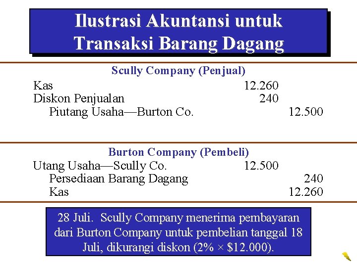 Ilustrasi Akuntansi untuk Transaksi Barang Dagang Scully Company (Penjual) Kas Diskon Penjualan Piutang Usaha—Burton