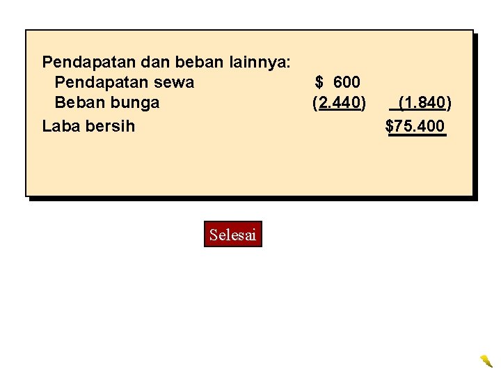 Pendapatan dan beban lainnya: Pendapatan sewa Beban bunga Laba bersih Selesai $ 600 (2.