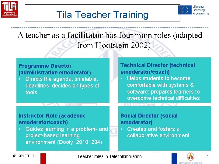 Tila Teacher Training A teacher as a facilitator has four main roles (adapted from