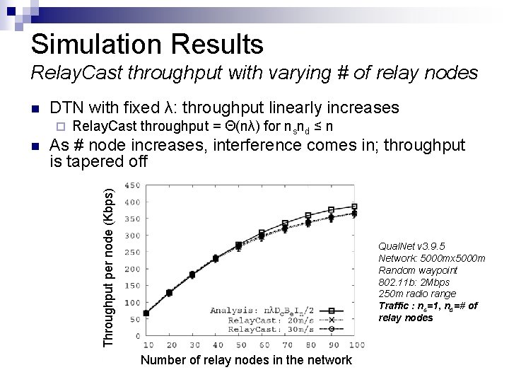 Simulation Results Relay. Cast throughput with varying # of relay nodes DTN with fixed