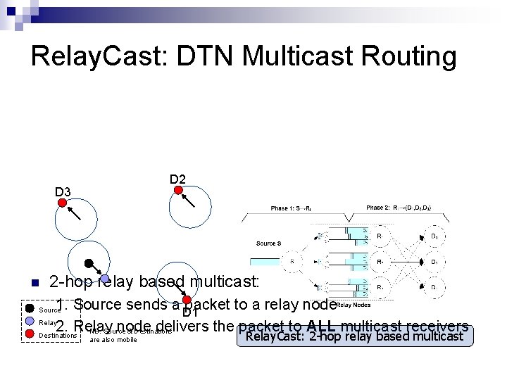 Relay. Cast: DTN Multicast Routing D 2 D 3 n 2 -hop relay based