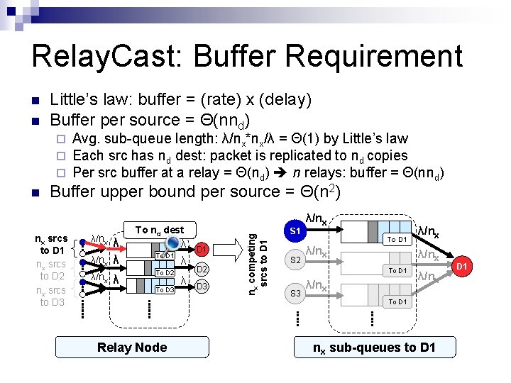 Relay. Cast: Buffer Requirement n Little’s law: buffer = (rate) x (delay) Buffer per
