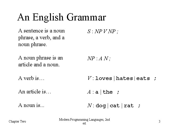 An English Grammar A sentence is a noun phrase, a verb, and a noun