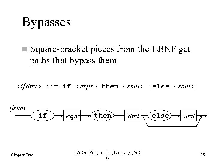 Bypasses Square-bracket pieces from the EBNF get paths that bypass them <ifstmt> : :