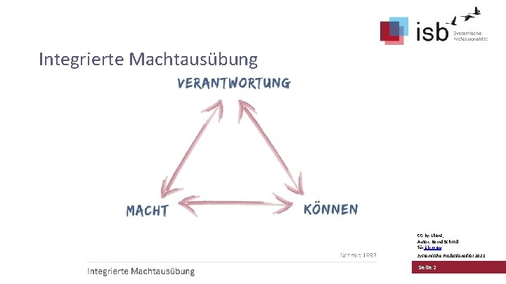 Integrierte Machtausübung CC-by-Lizenz, Autor: Bernd Schmid für isb-w. eu Systemische Professionalität 2013 Seite 2