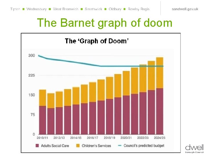 The Barnet graph of doom 