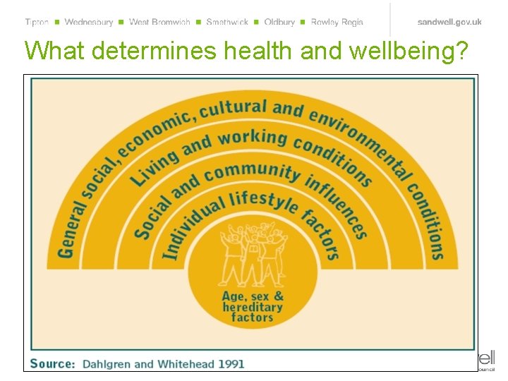 What determines health and wellbeing? 9 