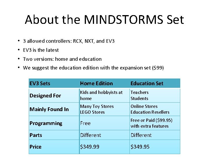 About the MINDSTORMS Set • 3 allowed controllers: RCX, NXT, and EV 3 •