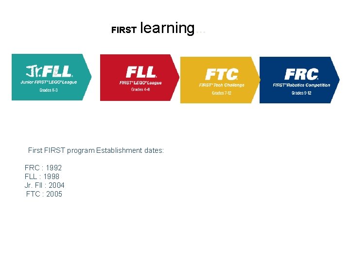 FIRST learning… First FIRST program Establishment dates: FRC : 1992 FLL : 1998 Jr.
