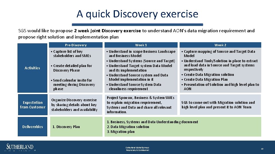 A quick Discovery exercise SGS would like to propose 2 week joint Discovery exercise