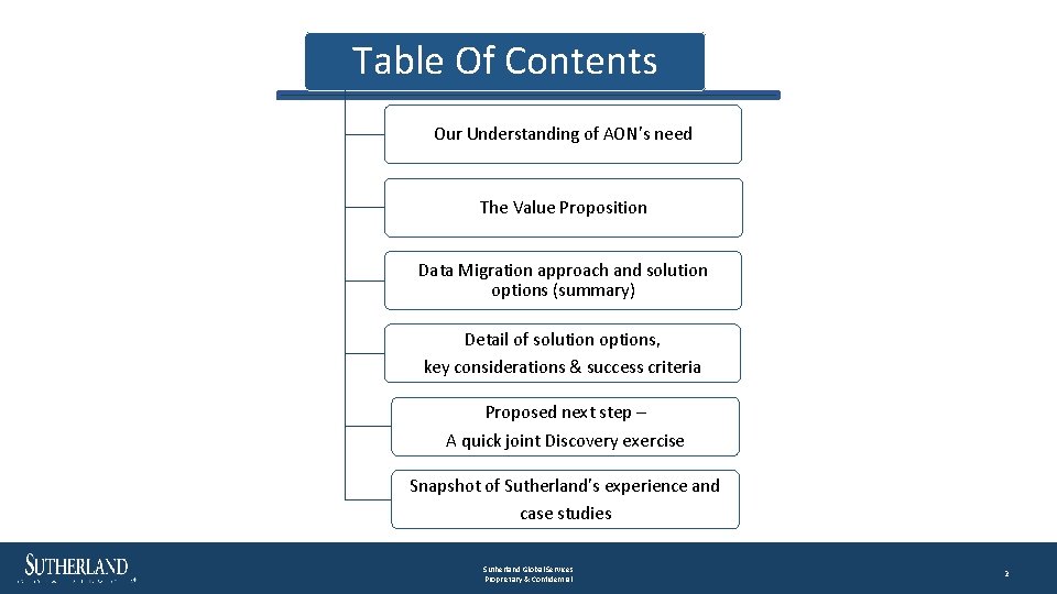 Table Of Contents Our Understanding of AON’s need The Value Proposition Data Migration approach