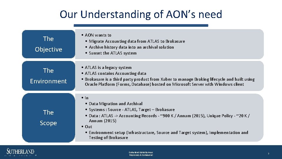 Our Understanding of AON’s need The Objective The Environment The Scope • AON wants