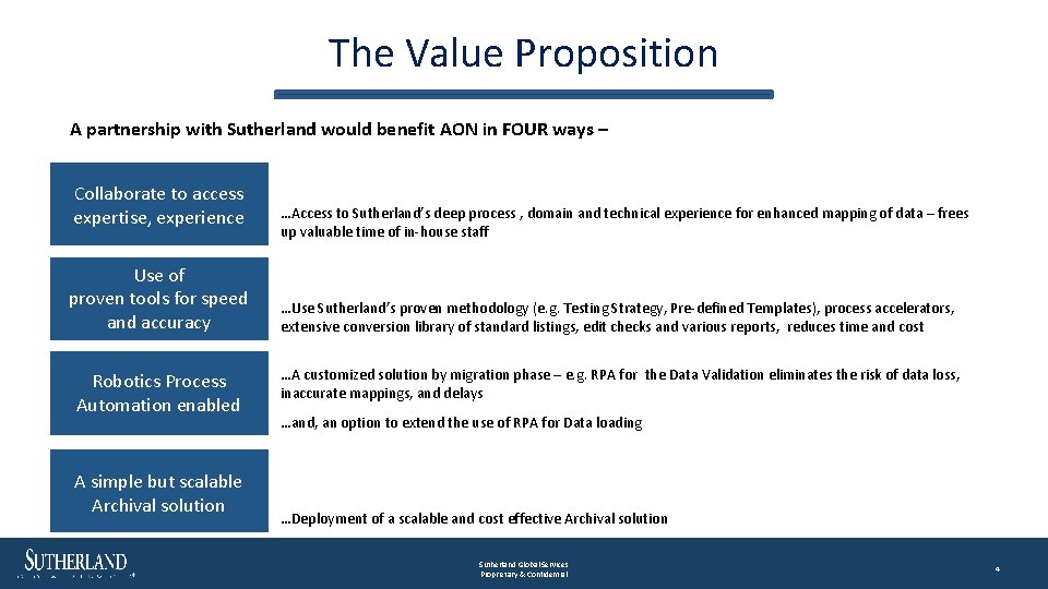 The Value Proposition A partnership with Sutherland would benefit AON in FOUR ways –
