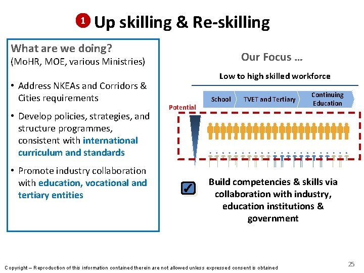 1 Up skilling & Re-skilling What are we doing? Our Focus … (Mo. HR,