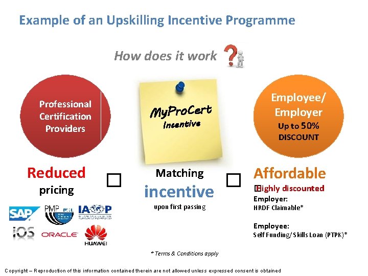 Example of an Upskilling Incentive Programme How does it work Professional Certification Providers Reduced