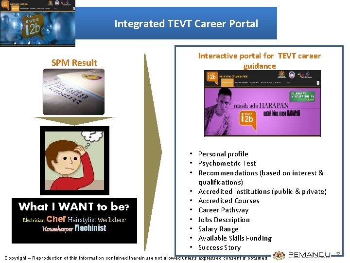 Integrated TEVT Career Portal SPM Result What I WANT to be? Electrician Chef Hairstylist