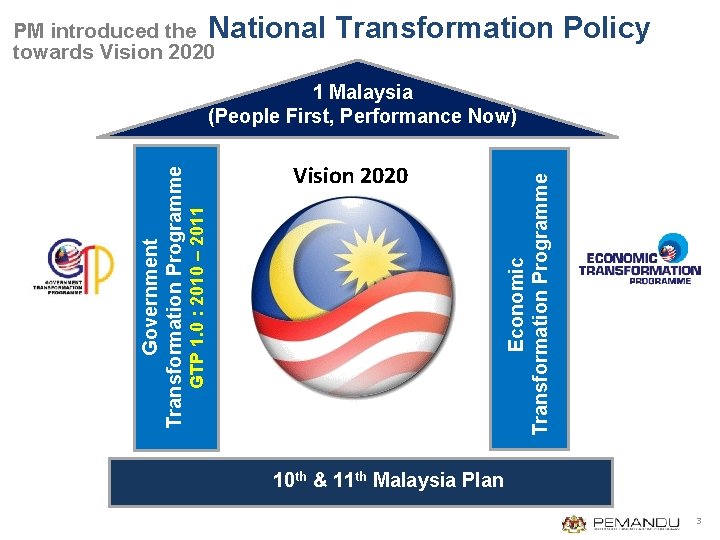 PM introduced the National towards Vision 2020 Transformation Policy Economic Transformation Programme Vision 2020