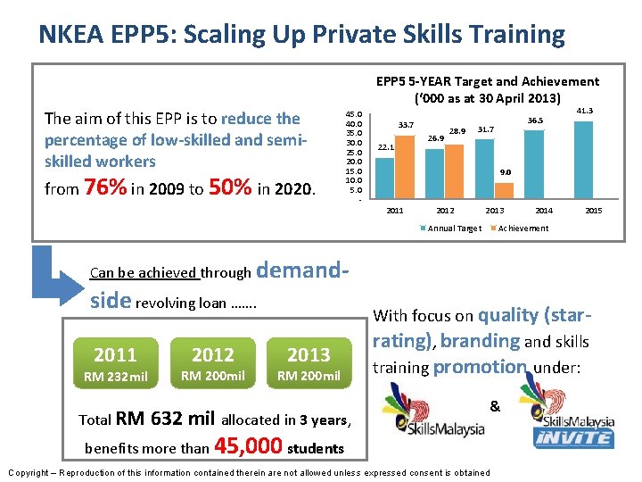 NKEA EPP 5: Scaling Up Private Skills Training EPP 5 5 -YEAR Target and