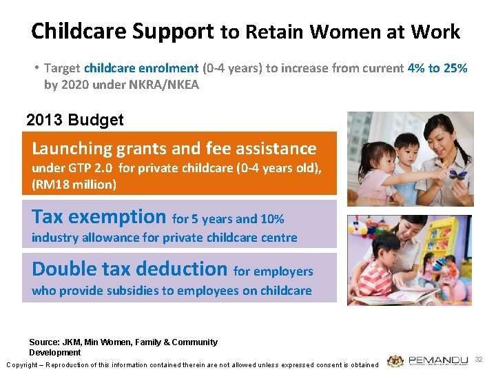Childcare Support to Retain Women at Work • Target childcare enrolment (0 -4 years)