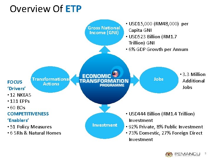 Overview Of ETP Gross National Income (GNI) Transformational FOCUS Actions ‘Drivers’ • 12 NKEAS