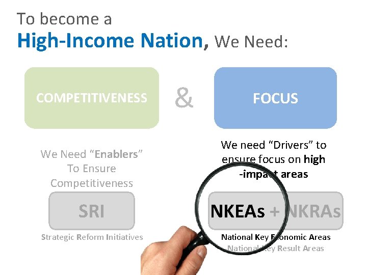 To become a High-Income Nation, We Need: COMPETITIVENESS We Need “Enablers” To Ensure Competitiveness