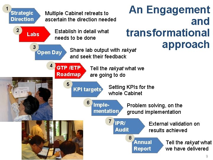 1 Strategic Direction 2 Labs 3 An Engagement and Establish in detail what transformational