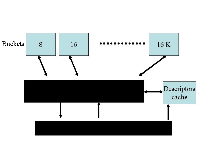 Buckets 8 16 16 K Large segments cache NT Heap Descriptors cache 